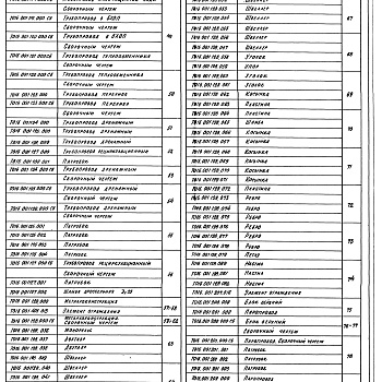 Состав фльбома. Серия 5.903-11 БлокиВыпуск 1-1 Крупноблочная деаэрационно-питательная установка КБДПУ-15-20. Рабочие чертежи