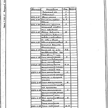 Состав фльбома. Серия 7.406-5 СушилаВыпуск 2 Сушило Д=1 м L=6 м производительностью 4 т/ч. Части 1, 2, 3