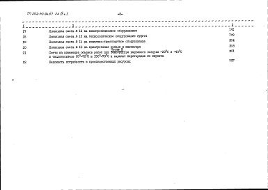 Состав альбома. Типовой проект 264-20-94.87Альбом 9 Сметы. Часть 1