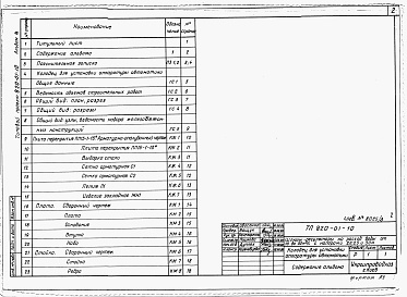 Состав альбома. Типовой проект 820-01-52.85Альбом 3 Примененный из 820-01-10 Строительные чертежи колодцев для установки аппаратуры автоматики. 