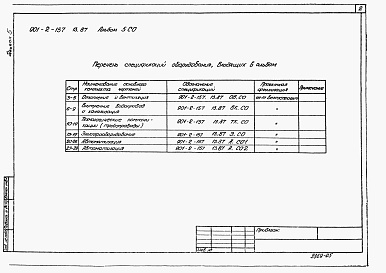 Состав альбома. Типовой проект 901-2-157.13.87Альбом 5 Спецификации оборудования