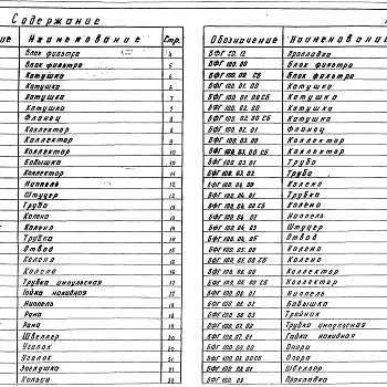 Состав фльбома. Серия 5.903-15 БлокиВыпуск 10-1 Блоки газооборудования. Блоки фильтров БФГ 50, 100, 200. Рабочие чертежи