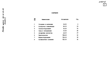 Состав альбома. Типовой проект 263-12-274.86Альбом 5 Спецификации оборудования