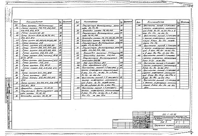 Состав альбома. Типовой проект A-III-80Альбом 5 Отопление и вентиляция