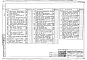 Состав фльбома. Типовой проект A-III-80Альбом 5 Отопление и вентиляция