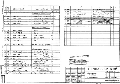 Состав альбома. Типовой проект 902-2-231Альбом 3 Сметы и заказные спецификации.