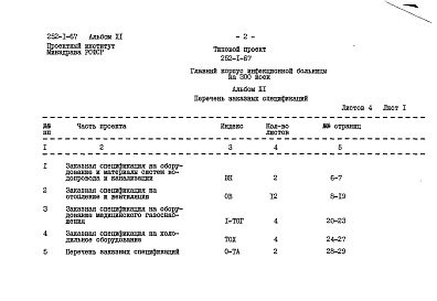 Состав альбома. Типовой проект 252-1-67Альбом 11 Заказные спецификации