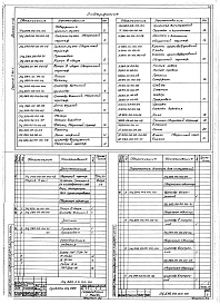 Состав альбома. Серия 7.411-1 ИзделияВыпуск 1-15 Циклоны УЦ-560. Рабочие чертежи 