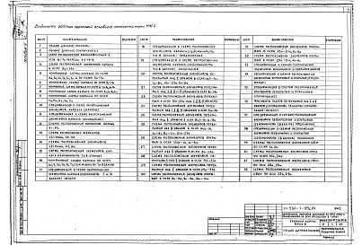 Состав альбома. Типовой проект 252-1-125с.84Альбом 4 Конструкции железобетонные выше отм.0.000