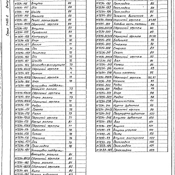 Состав фльбома. Серия 7.406-2 СушилаВыпуск 4 Сушило с тележкой объемом камеры 60 м³