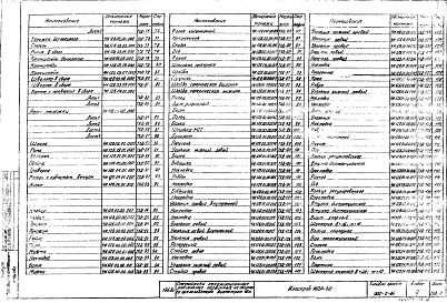 Состав альбома. Типовой проект 902-2-86Альбом 5 Нестандартное оборудование. Илоскреб.