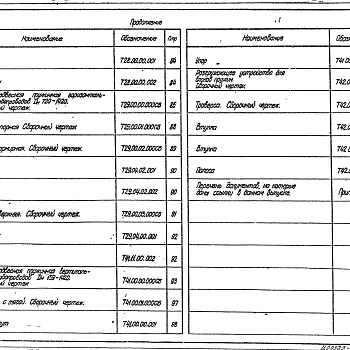 Состав фльбома. Серия 4.903-10 ИзделияВыпуск 6 Опоры трубопроводов подвесные