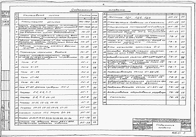 Состав альбома. Типовой проект 901-6-3Альбом 1 Указания по технологическим расчетам. Технологическое оборудование. Архитектурно-строительные узлы и детали