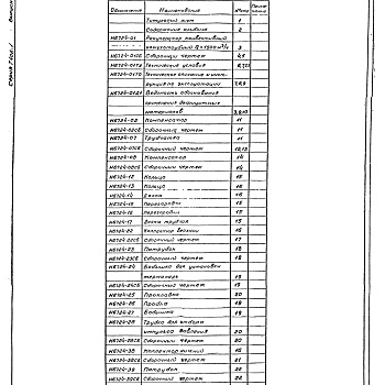 Состав фльбома. Серия 7.406-1 УнифицированныеВыпуск 6-3 Часть 5 Рекуператор конвективный кожухотрубный Q=1500 м3/ч.Рабочие чертежи.