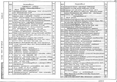 Состав альбома. Типовой проект 901-3-207.85Альбом 3 Электротехническая часть.Связь и сигнализация.