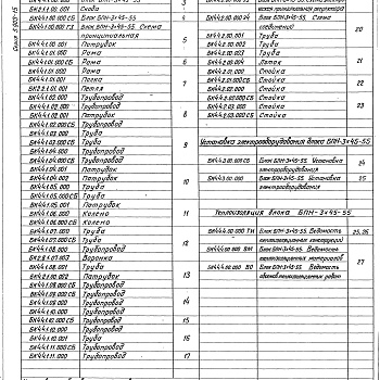 Состав фльбома. Серия 5.903-15 БлокиВыпуск 4-4 Блок насосов подпитки БПН-3х45-55. Рабочие чертежи