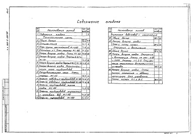 Состав альбома. Типовой проект 902-2-364.83 Альбом 1 Технологическая и санитарно-техническая части