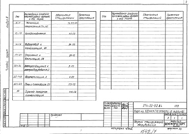 Состав альбома. Типовой проект 274-22-52.84Альбом 6 Сборник спецификаций оборудования   