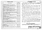 Состав фльбома. Типовой проект 902-2-18Альбом 1 Технологическая часть  