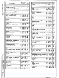 Состав альбома. Типовой проект 902-2-469.89Альбом 7 Нестандартизированное оборудование