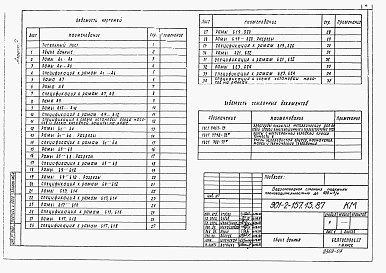Состав альбома. Типовой проект 901-2-157.13.87Альбом 7 Конструкции металлические