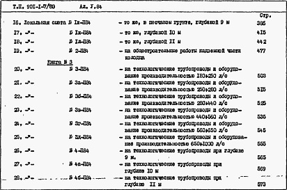 Состав альбома. Типовой проект 901-1-7/80Альбом 5 Сметы