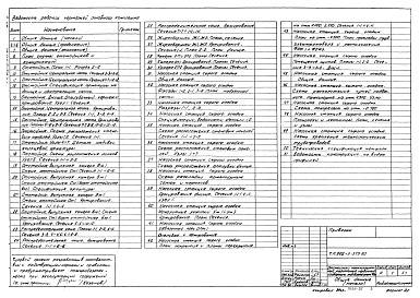 Состав альбома. Типовой проект 902-2-379.83Альбом 2 Архитектурно-строительная часть  