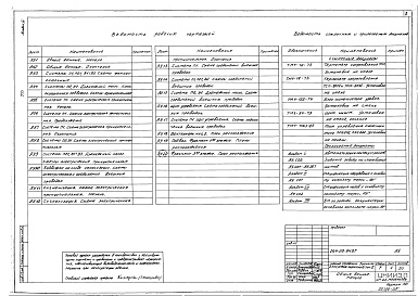 Состав альбома. Типовой проект 264-20-94.87Альбом 4 Автоматизация санитарно-технических устройств