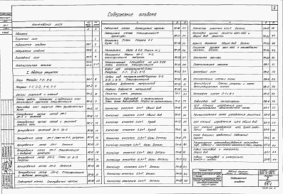 Состав альбома. Типовой проект 902-2-28/71Альбом 2 Здание решеток. Лотки и камеры. Изменения и дополнения к примененным типовым проектам. Часть 1, стр. 1-66. Часть 2, стр. 67-141