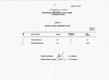 Состав альбома. Типовой проект 820-3-30.83Альбом 4 Заказные спецификации.     