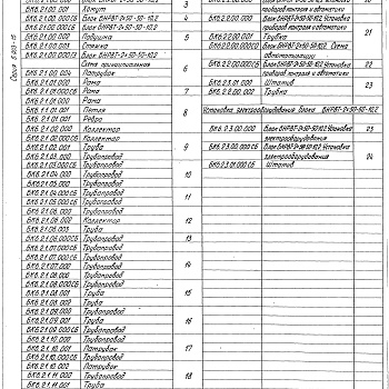 Состав фльбома. Серия 5.903-15 БлокиВыпуск 6-2 Блок насосов рабочей воды и теплообменников БНРВТ-2х50-50-10,2. Рабочие чертежи