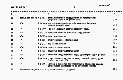 Состав альбома. Типовой проект 901-07-8.84Альбом 5 Сметы.     