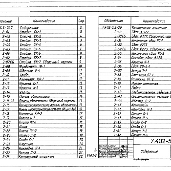 Состав фльбома. Серия 7.402-5 УзлыВыпуск 2 Изделия. Рабочие чертежи