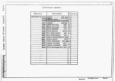 Состав альбома. Типовой проект 901-3-204.85Альбом 5 Строительные изделия. Часть 1 Отделение контактных осветлителей. Часть 2 Отделение барабанных сеток.  