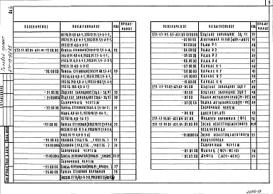 Состав альбома. Типовой проект 271-13-95.85Альбом 3 Изделия железобетонные заводского изготовления. Изделия монолитных железобетонных конструкций. Изделия металлические. Изделия деревянные. Разное     