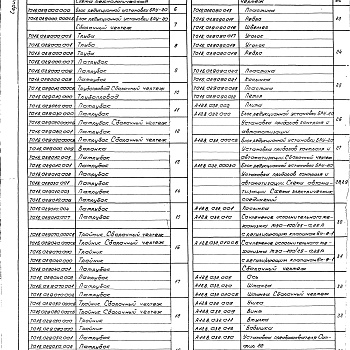 Состав фльбома. Серия 5.903-11 БлокиВыпуск 4-2 Блок редукционной установки БРУ-20. Рабочие чертежи