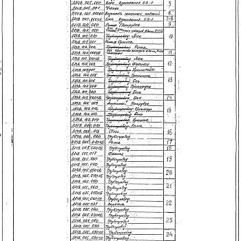 Состав фльбома. Серия 5.903-10 БлокиВыпуск 2-3 Альбом 1. Блоки взрыхления и регенерации. Блок взрыхления БВ-1. Рабочие чертежи