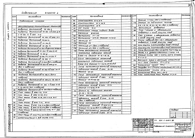 Состав альбома. Типовой проект 224-1-645.1.88Альбом 1 Часть 2 - Архитектурно-строительные решения (стр. 88-175)