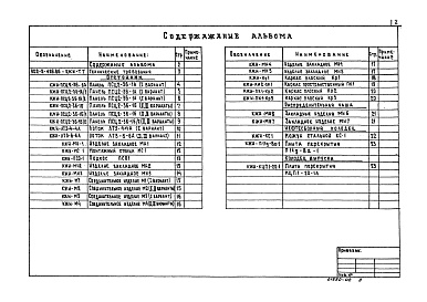 Состав альбома. Типовой проект 902-2-425.86Альбом 2 Изделия     