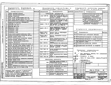 Состав альбома. Типовой проект 256-4-39.84Альбом 1 Архитектурно-строительная,технологическая части. Отопление и вентиляция. Водопровод и канализация. Электрическое освещение, связь и сигнализация. Автоматизация санитарно-технических устройств (общие материалы)