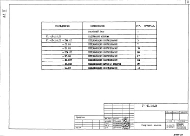 Состав альбома. Типовой проект 271-13-120.86Альбом 5 Спецификации оборудования      
