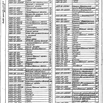 Состав фльбома. Серия 5.416-2 НестандартизированноеВыпуск 2 Шкафы, стеллажи. Рабочие чертежи