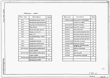Состав альбома. Типовой проект 901-1-96.88Альбом 1 Технологические решения (из т.п. 901-1-95.88)