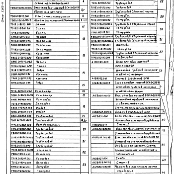 Состав фльбома. Серия 5.903-11 БлокиВыпуск 2-11 Блок сетевых насосов БСН-3*320-70. Рабочие чертежи