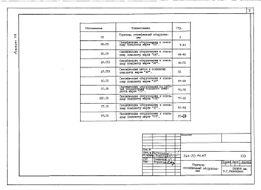 Состав альбома. Типовой проект 264-20-94.87Альбом 7 Спецификация оборудования