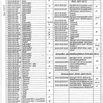 Состав фльбома. Серия 5.903-15 БлокиВыпуск 9-5 Блок деаэрационно-подпиточный БДАП-100-25. Рабочие чертежи. Части 1, 2