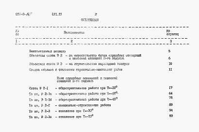 Состав альбома. Типовой проект 901-3-145Альбом 6 Сметы. Часть 1 — Блок медленных фильтров. Часть 2 — Блок служебных помещений с насосной станцией II подъема