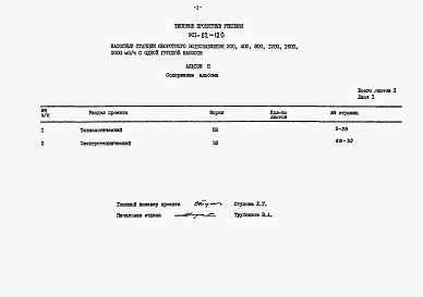 Состав альбома. Типовой проект 901-02-120Альбом 3 Заказные спецификации