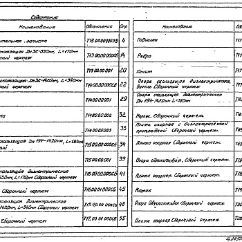 Состав фльбома. Серия 4.903-10 ИзделияВыпуск 5 Опоры трубопроводов подвижные