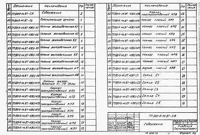 Состав альбома. Типовой проект 901-5-44.87Альбом 3 Сборные железобетонные конструкции и арматурные изделия    